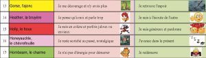 poster-fleurs-de-bach-enfant-sante-mentale-produits-naturel-anxiete-depression-hacelement-scolaire-stress-emotions-hypersensible